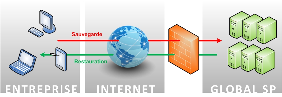 sauvegarde en ligne sauvegarde en ligne
